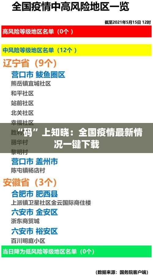“码”上知晓:全国疫情最新情况一键下载