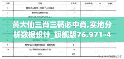 黄大仙三肖三码必中肖,实地分析数据设计_旗舰版76.971-4