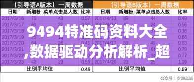 9494特准码资料大全,数据驱动分析解析_超值版85.115