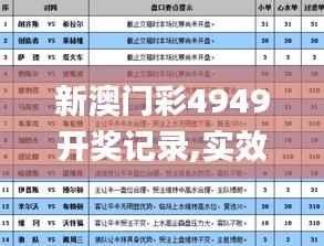 新澳门彩4949开奖记录,实效设计解析策略_5DM18.424
