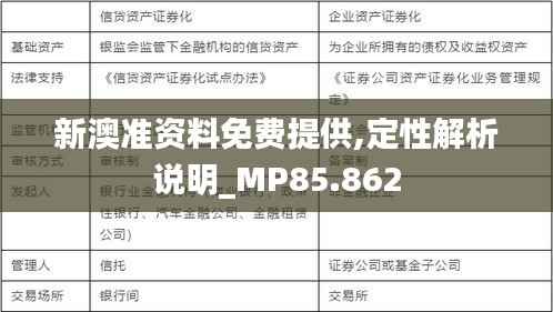 新澳准资料免费提供,定性解析说明_MP85.862