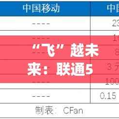 “飞”越未来：联通5G最新套餐揭秘
