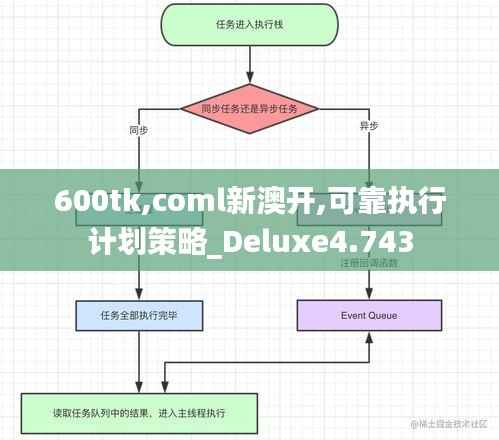600tk,coml新澳开,可靠执行计划策略_Deluxe4.743