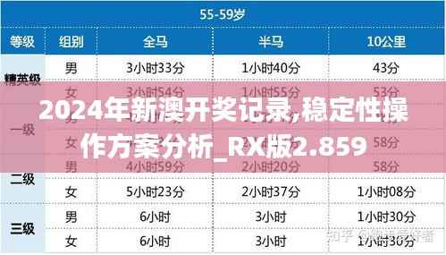 2024年新澳开奖记录,稳定性操作方案分析_RX版2.859