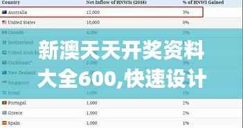 新澳天天开奖资料大全600,快速设计响应计划_DP4.985