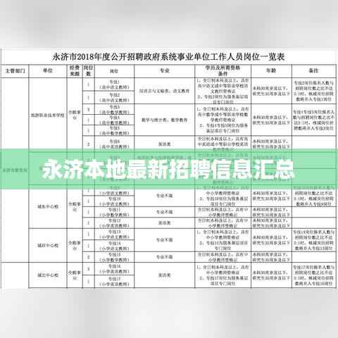 永济本地最新招聘信息汇总