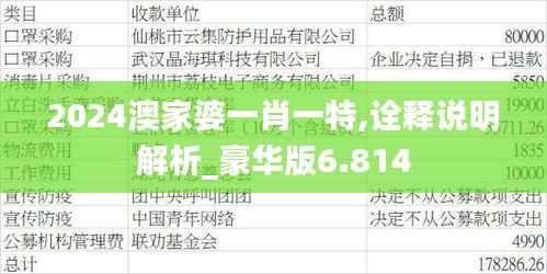 2024澳家婆一肖一特,诠释说明解析_豪华版6.814