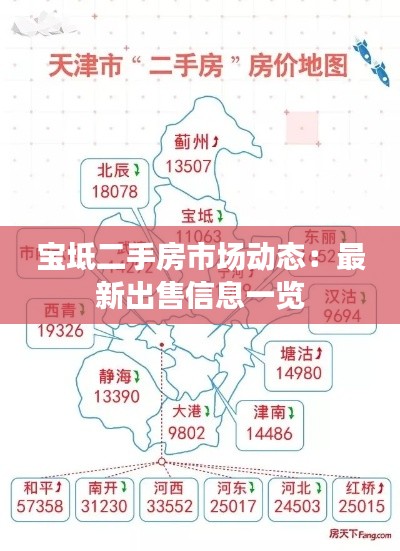 宝坻二手房市场动态：最新出售信息一览