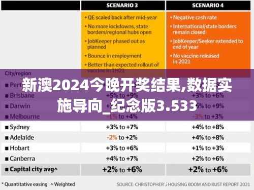 新澳2024今晚开奖结果,数据实施导向_纪念版3.533