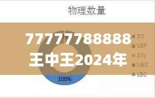 77777788888王中王2024年,数据解析导向策略_Premium9.966
