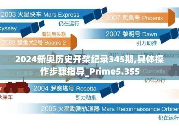 2024新奥历史开桨纪录345期,具体操作步骤指导_Prime5.355