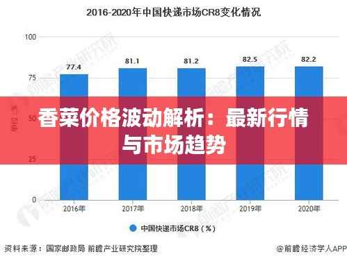 香菜价格波动解析：最新行情与市场趋势