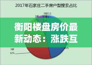 衡阳楼盘房价最新动态：涨跌互现，市场趋于理性