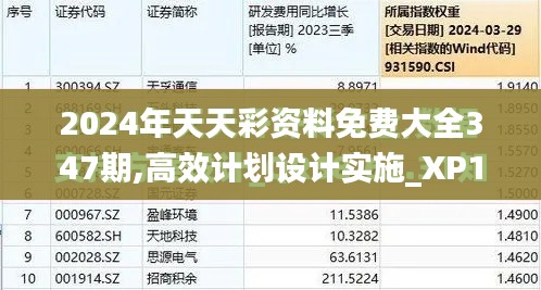 2024年天天彩资料免费大全347期,高效计划设计实施_XP17.467