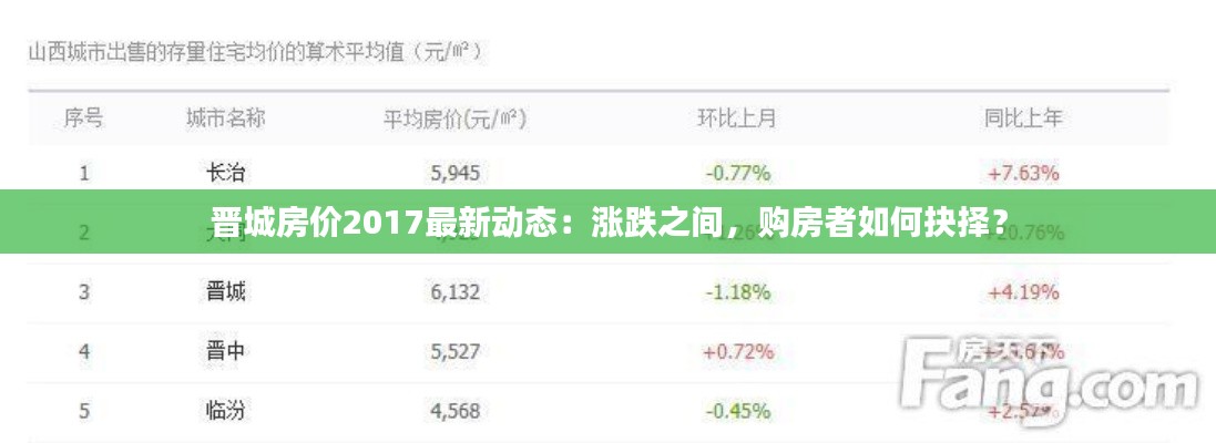晋城房价2017最新动态：涨跌之间，购房者如何抉择？