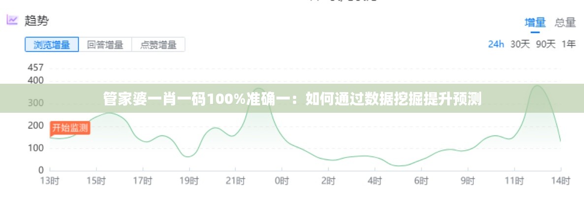 管家婆一肖一码100%准确一：如何通过数据挖掘提升预测