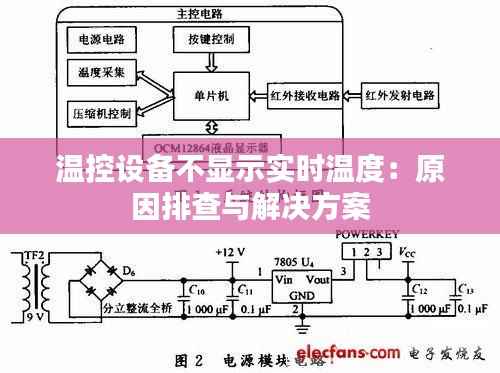 温控设备不显示实时温度:原因排查与解决方案