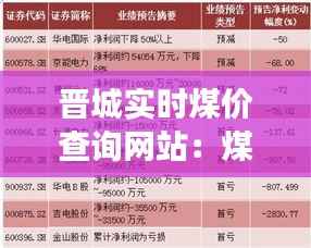 晋城实时煤价查询网站：煤炭市场的“晴雨表”