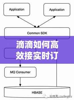 滴滴如何高效接实时订单:技术驱动下的出行变革