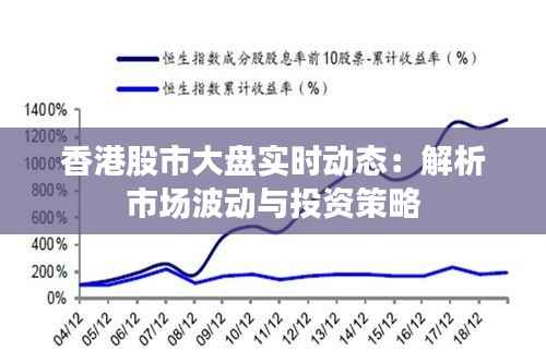 香港股市大盘实时动态：解析市场波动与投资策略