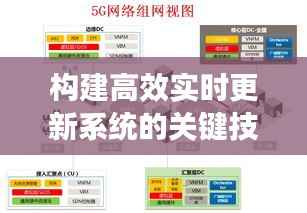 构建高效实时更新系统的关键技术解析