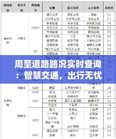 周至道路路况实时查询：智慧交通，出行无忧