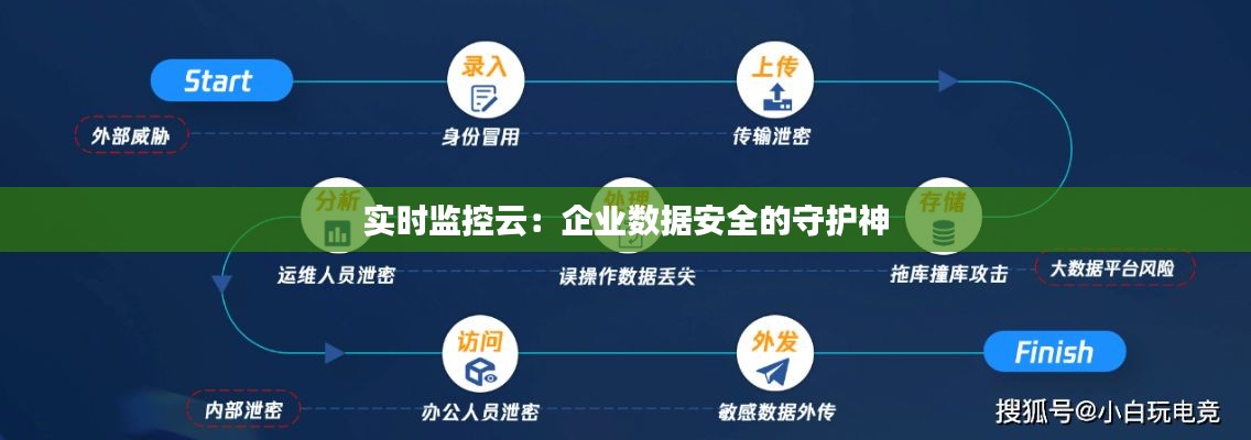 实时监控云：企业数据安全的守护神