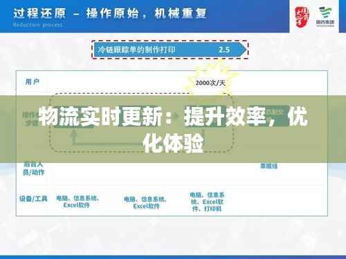 物流实时更新：提升效率，优化体验