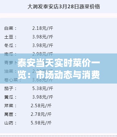 泰安当天实时菜价一览：市场动态与消费者指南