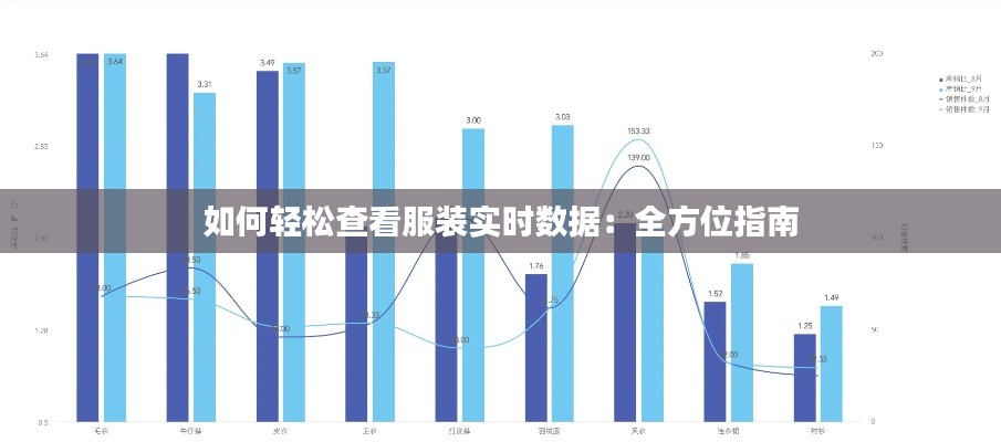 如何轻松查看服装实时数据：全方位指南
