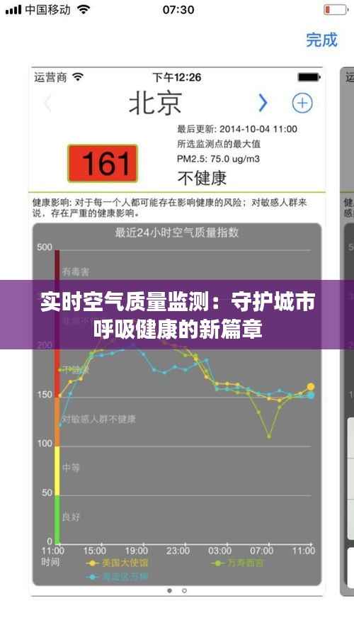实时空气质量监测：守护城市呼吸健康的新篇章