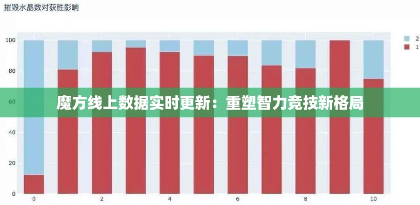 魔方线上数据实时更新：重塑智力竞技新格局