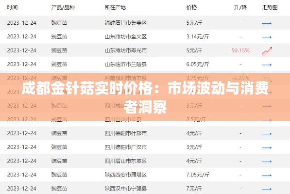 成都金针菇实时价格:市场波动与消费者洞察