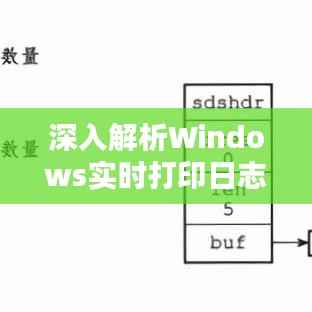 深入解析Windows实时打印日志命令：掌握系统监控的艺术