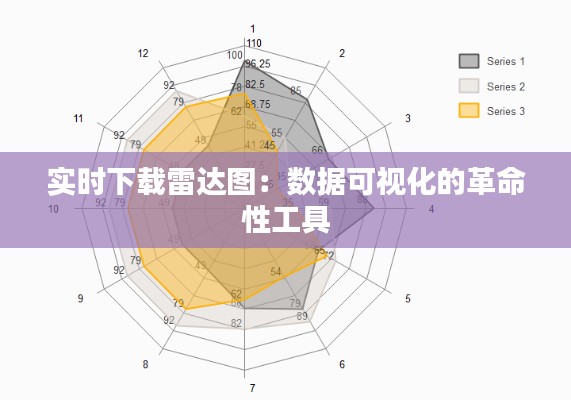 实时下载雷达图：数据可视化的革命性工具