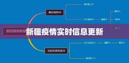 新疆疫情实时信息更新