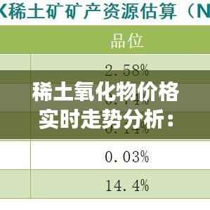稀土氧化物价格实时走势分析：市场动态与未来展望