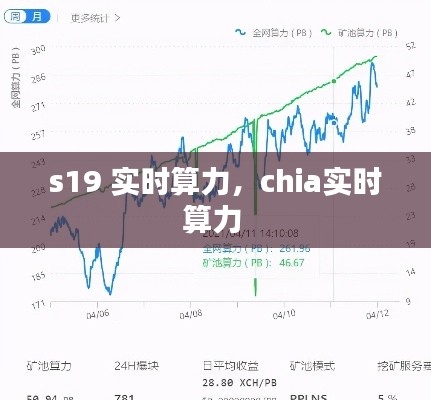 s19 实时算力,chia实时算力