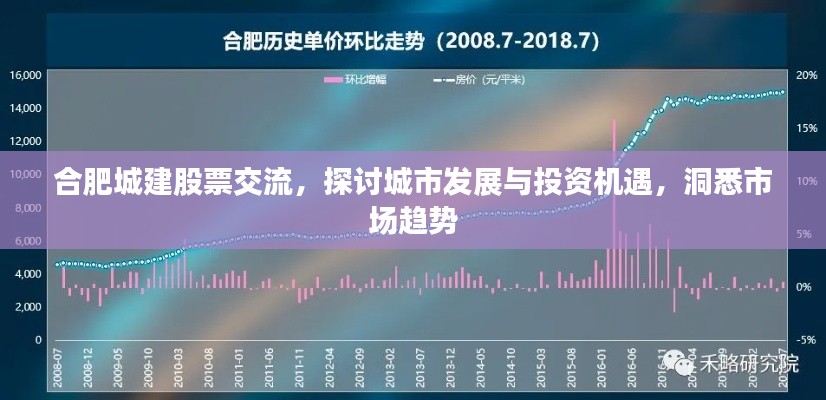 合肥城建股票交流,探讨城市发展与投资机遇,洞悉市场趋势