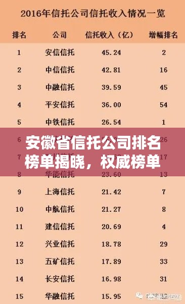 安徽省信托公司排名榜单揭晓，权威榜单，不容错过！