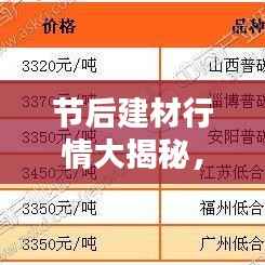 节后建材行情大揭秘，预测图深度解析