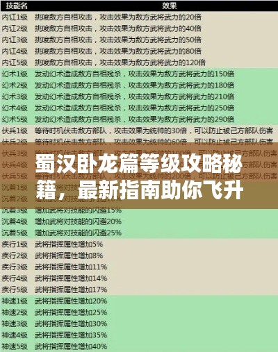 蜀汉卧龙篇等级攻略秘籍,最新指南助你飞升!