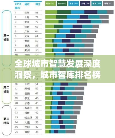 全球城市智慧发展深度洞察,城市智库排名榜单揭晓!