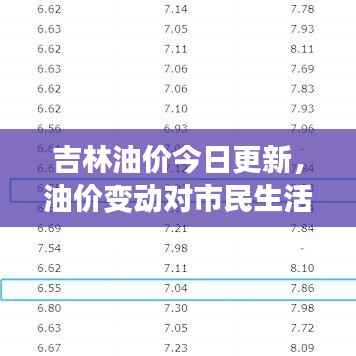 吉林油价今日更新，油价变动对市民生活的影响分析
