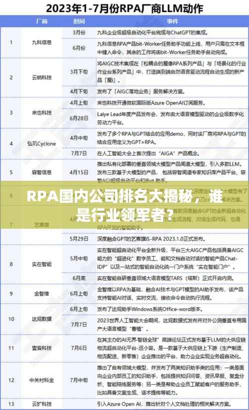 RPA国内公司排名大揭秘，谁是行业领军者？
