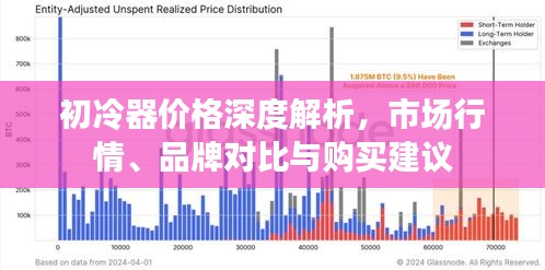 初冷器价格深度解析,市场行情、品牌对比与购买建议