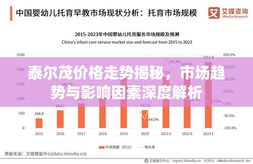 泰尔茂价格走势揭秘,市场趋势与影响因素深度解析
