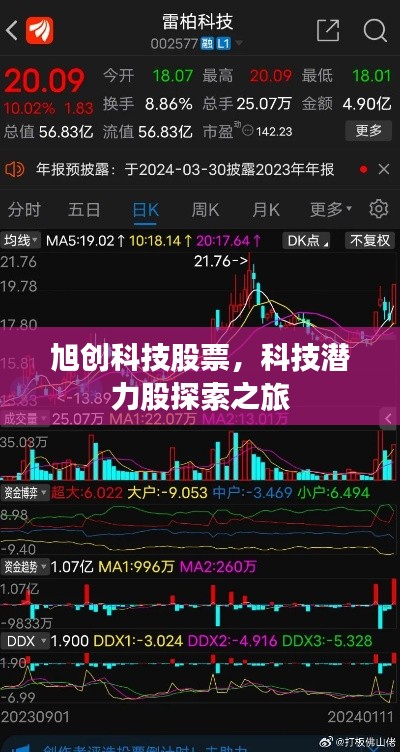 旭创科技股票，科技潜力股探索之旅
