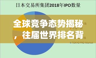 全球竞争态势揭秘，往届世界排名背后的历史视角分析