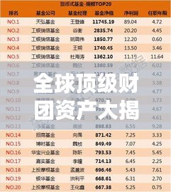 全球顶级财团资产大揭秘，最新排名榜单！